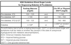 76 Expository Blood Sugar Level After Eating Chart