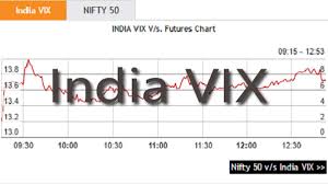 How To Trade The Volatility Index Or India Vix Chart