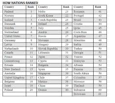 After the final statement above, indonesian letter writing is oftenly use closing greetings in the end of the letter. National Library Of Indonesia Listen To The World