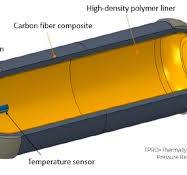 The Status of On-Board Hydrogen Storage in Fuel Cell ...