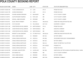 Polk County Jail Bookings From 5 18 To 5 24 Recent News Drydenwire Com