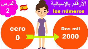 تعلم الاسبانية الارقام في اللغة الاسبانية اسهل طريقة لحفظ الارقام وفهمها Los Numeros En Espanol Youtube