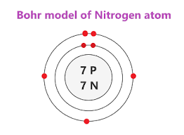 نتیجه جستجوی لغت [nitrogen] در گوگل