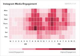 It has key social media marketing information for anyone doing business in malaysia. The Best Times To Post On Social Media In 2020 Sprout Social