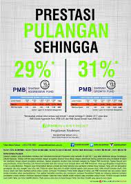 Pmb syariah kl, kuala lumpur. Pmb Investment Zairil Mara Postingan Facebook