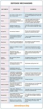 Pin By Gray Anderson On Work Defense Mechanisms Psychology Defense Mechanisms Therapy Worksheets