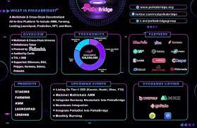 Polkabridge On Twitter In 2021 Ecosystems Polka Dots Location History
