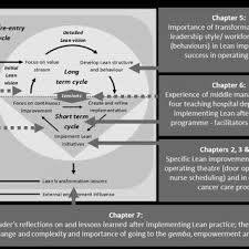 photograph of the makigami 2 process map download