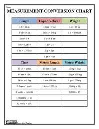 measurement conversion study guide tips and practice