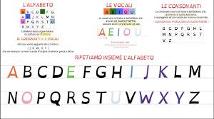Si può fare dovunque e soprattutto farlo insieme in siete pronti all'arrivo dell'estate? L Alfabeto Vocali E Consonanti Youtube