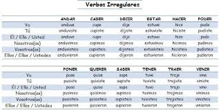 Pret Indefinido Irregulares Jpg 601 302 Pixel Espanhol Ideias Para Cadernos Lingua Espanhola