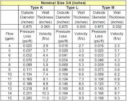 Pvc Pipe Flow Chart Metric Bedowntowndaytona Com