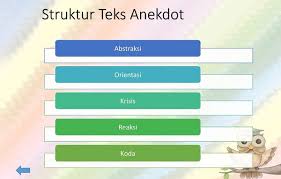 We did not find results for: Teks Anekdot Pengertian Contoh Ciri Strukturnya