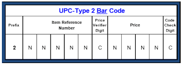 One extra value displaying in gs128 label preview / gs1 128 label template is a application for a line of credit standard while using gs1 manifestation using the code 128. Https Www Gs1us Org Documents Command Core Download Entryid 716