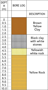 We did not find results for: Ground Strength And Soil Tests