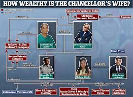 Said to be one of infosys largest individual shareholders her 1.4 per cent stake is valued at around rs 1,600 crore. Rishi Sunak Eats Out To Help Out With Billionaire Heiress Wife Express Informer