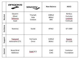 11 Cogent Saucony Width Chart