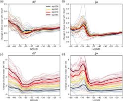 Jasmin, eski shahar — kumush nolasi 05:13. Twenty First Century Changes In Antarctic And Southern Ocean Surface Climate In Cmip6 Bracegirdle 2020 Atmospheric Science Letters Wiley Online Library