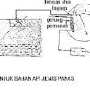 Fungsi sistem keluar masuk kereta. 1