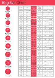 The string should be as close as the ring will be. Mens Us Ring Size Chart