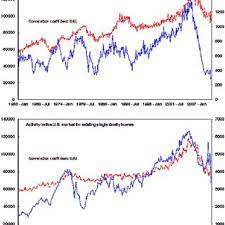 Please try back very soon as we are adding new louisiana house listings daily. Pdf Global Housing Cycles