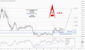 ark cryptocurrency chart bitcoin etf ticker