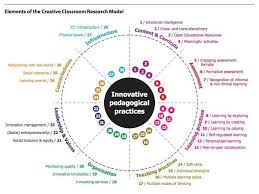 Library As Classroom Office Hours Creative Classroom Instructional Technology Education