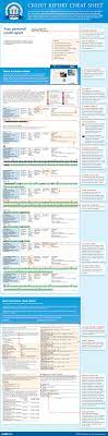 The Ultimate Credit Report Cheat Sheet Finances Money Credit Repair Saving Money