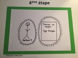 Epingle Sur Bonhomme Allumette