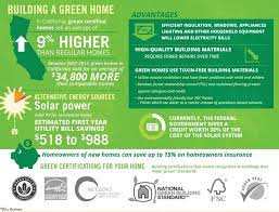 Pin On Infographics