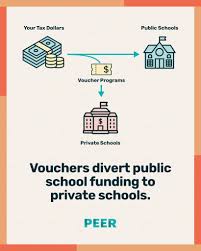Vouchers don't cover the cost of private school—you do. When vouchers  divert taxpayer money towards private schools, public schools lose vital  programs, increase class sizes, and sometimes shut down, harming students  the