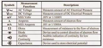 Pin By Mario Afonso On Electronics Multimeter Basic Symbols