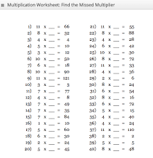 Multiplier Missing Multiplication Worksheet Worksheets Kids Math Worksheets Printable Multiplication Worksheets