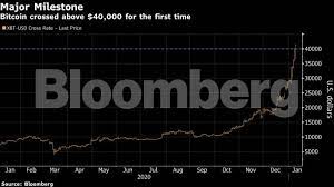 Remain calm during a stock market crash. Bitcoin S Wild Weekends Turn Efficient Market Theory Inside Out The Economic Times