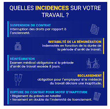 L' accident du travail (at) survient à l'occasion ou par le fait du travail sur le lieu de travail proprement dit, ou à l'endroit où le salarié est envoyé en mission. Accident De Travail Tout Savoir En 5 Mins Droit Du Travail Justifit Fr