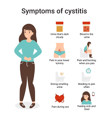 Ways to combat urinary tract infection