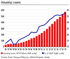 A foreigner can own 100% of a malaysian property such as a bungalow, condominium, terrace house. Investment Analysis Of Malaysian Real Estate Market