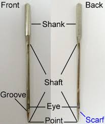 Choosing The Right Needles For Your Machine Embroidery Projects