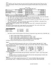 Nah contoh soal dan jawaban persekutuan firma akan dimulai dengan pembentukan firma puspita sari yang dibentuk oleh tuan sani dan rina pada tanggal 1 januari 2020. Soal 3 Firma Andita Pemiliknya Adalah Anna Dan Dita Mereka Sepakat Membagi Laba Course Hero