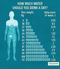 Drinking too much water too fast can be dangerous to your health. Are You Drinking Enough Water Know How Much Water To Drink In A Day