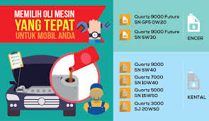 Untuk mesin motor, oli diesel dan oli mobil apa yg paling cocok? Cara Memilih Oli Mesin Yang Tepat Untuk Mobil Anda Total Di Indonesia
