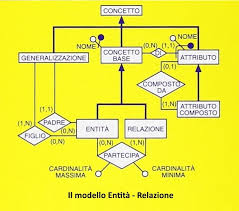 In such cases we can easily convert jk flip flop to sr, d or t. Svolgi Esercizi Svolgiamo Progetti Ed Esercizi Di Informatica In Tempo Reale