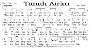 Notasi Lagu Desaku Yang Kucinta Tunas63