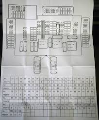 If someone doesn't know, all bmw e36 fuse located under the hood on the right side closer to the driver under the black cover. Be 2491 Bmw Fuse Box Icons Download Diagram