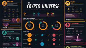 How to make money with cryptocurrency is by investing and trading in cryptocurrencies just like investing in stock markets. This Giant Infographic Compares Bitcoin Ethereum And Other Major Cryptocurrencies