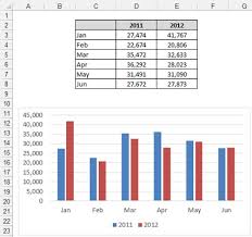 Smart Tables That Expand With Data In Excel Data Models