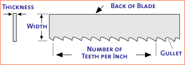 Band Saw Blade Terms Ellis Mfg Inc