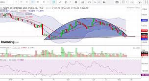 Our best buy is based on high quality research and when the instrument reaches this level, it's a jackpot trade. Adani Enterprises One More Stock Which Knows Who Is Going To Come