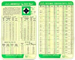 1 8 Npt Tap Drill Size Metric In Mm 18 No 4 Vintage Triangle