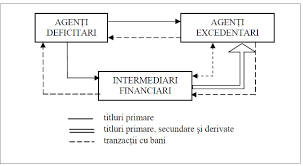 Piata de capital a suferit zilele acestea una dintre cele mai grele lovituri din ultimul an, iar la baza pierderilor masive de bani este criza generata de coronavirus, care sapa tot mai adanc in profiturile marilor companii, dar si in cele ale investitorilor de pe bursa. PieÅ£e Financiare